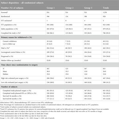 Neoadjuvant leukocyte interleukin injection immunotherapy improves overall survival in low-risk locally advanced head and neck squamous cell carcinoma –the IT-MATTERS study